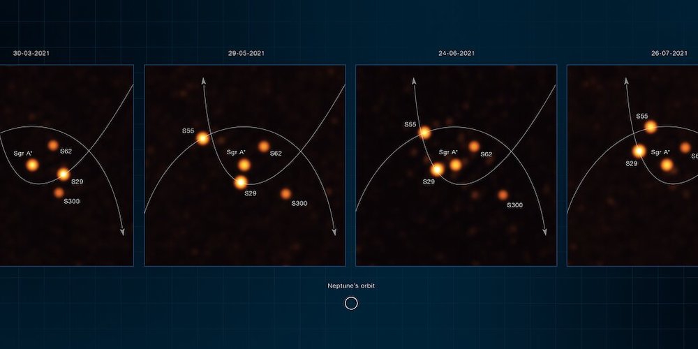 Deze geannoteerde opnamen, die tussen maart en juli 2021 zijn verkregen met het GRAVITY-instrument op ESO’s Very Large Telescope Interferometer (VLTI), tonen sterren die op geringe afstand om Sgr A*, het superzware zwarte gat in het hart van ons Melkwegstelsel, draaien.