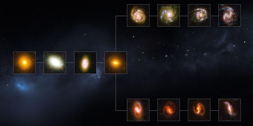 Het Hubble-stemvorkdiagram van 11 miljard jaar geleden