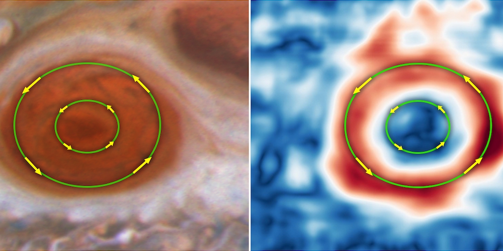 Uit Hubble-beelden blijkt dat de windsnelheid langs de rand van de Grote Rode Vlek (buitenste groene cirkel) sinds 2009 is toegenomen.