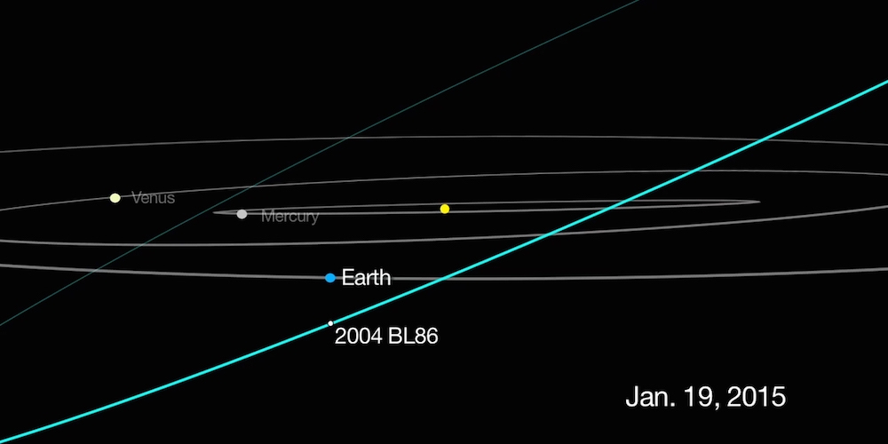 De positie van de planetoïde 2004 BL86 op 19 januari 2015