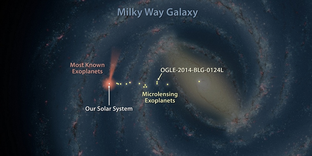 Kaart van de Melkweg waarop de locatie werd aangeduid van de exoplaneet OGLE-2014-BLG-0124L