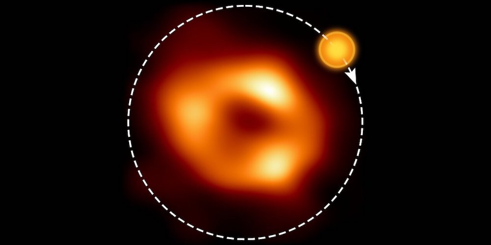 Stilstaand beeld van het superzware zwarte gat Sagittarius A*, zoals gezien door de Event Horizon Collaboration (EHT), met een illustratie die aangeeft waar de modellering van de ALMA-gegevens de hot spot voorspelt en zijn baan rond het zwarte gat.