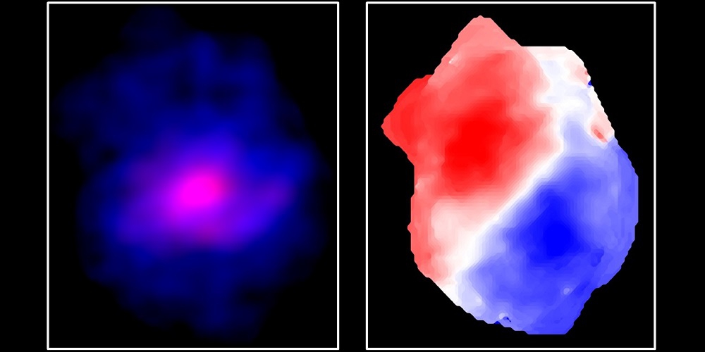 Links het jonge sterrenstelsel ALESS 073.1 waarbij blauw gas is en paars stof. Rechts de beweging van gas. Blauw is gas dat naar ons toe beweegt. Rood is gas dat van ons af beweegt. Er lijkt dus sprake van een draaiende schijf.