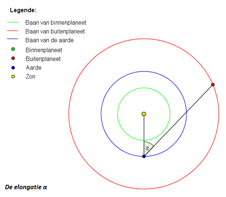 Elongatie bij planeten