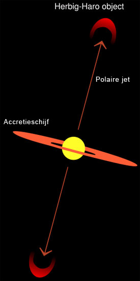 Herbig-Haro diagram