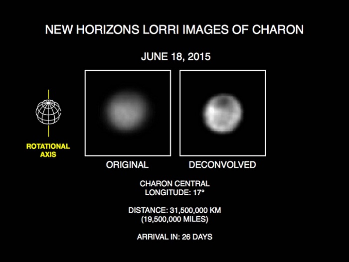 Charon